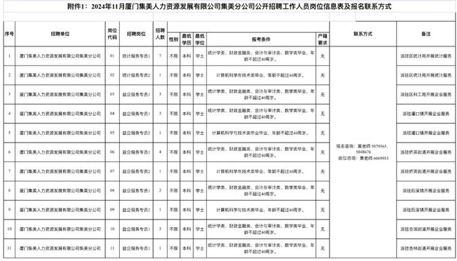 ！厦门国企招27人！本科起报！新利体育网页版年薪12-14W