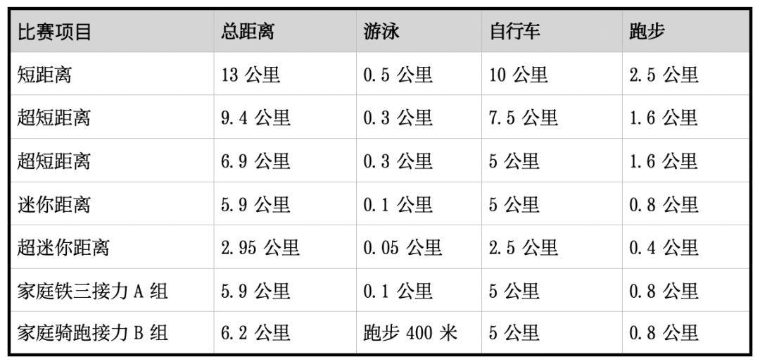 角国际铁人三项赛青少年组竞赛规程｜202