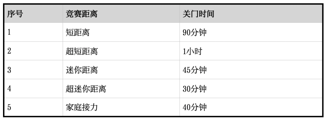 角国际铁人三项赛青少年组竞赛规程｜2025年长三(图4)