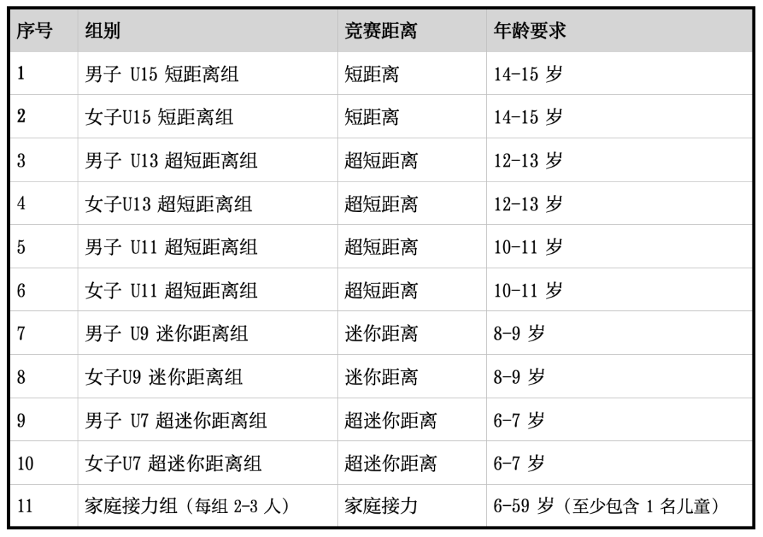 角国际铁人三项赛青少年组竞赛规程｜2025年长三(图6)