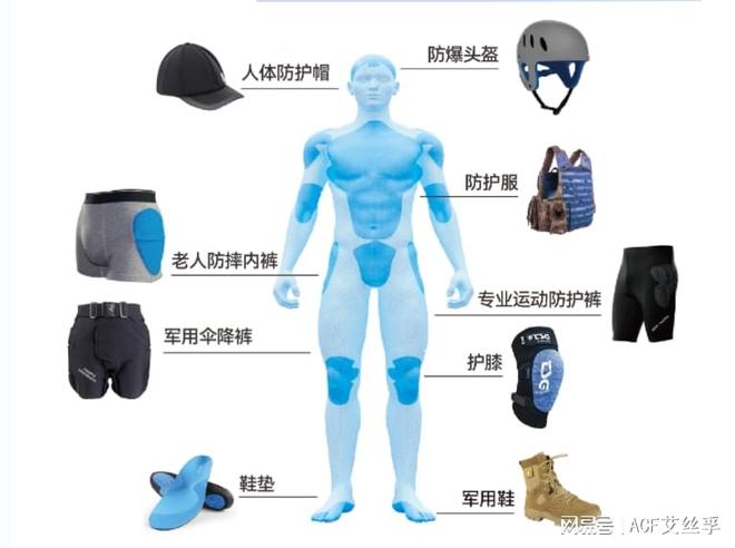 联合实验室的设计创新与研究方向广体—林至运动防护与高分子材料(图2)