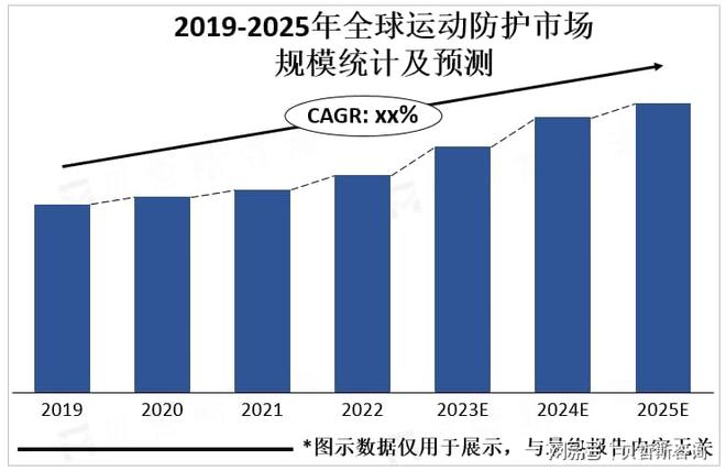 防护市场重要发展方向个性化和科技化是运动(图2)